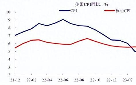 美国通胀数据全面反弹,“冬天的震撼”注定上演,中国如何应对?