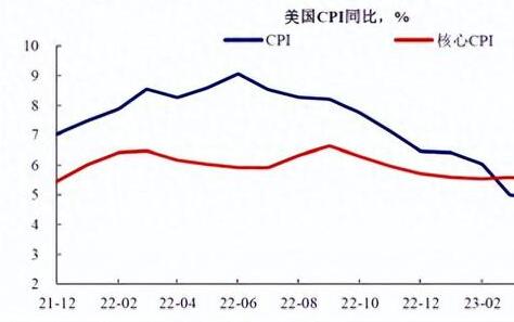 美国通胀数据全面反弹，“冬天的震撼”注定上演，中国如何应对？