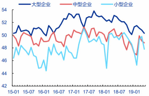 2011-2019年5月中国企业信心指数数据