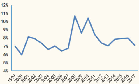 1990-2017年我国微观税收负担数据