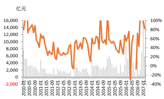 2010-2017年4月中国新增企业中长期贷款占比