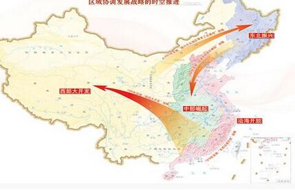 区域协调发展的