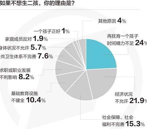 中国人口增长率变化图_人口增长率最高地区