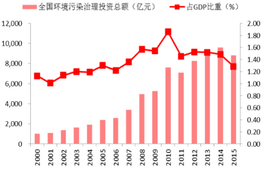 1978-2010中国gdp及通货膨胀情况