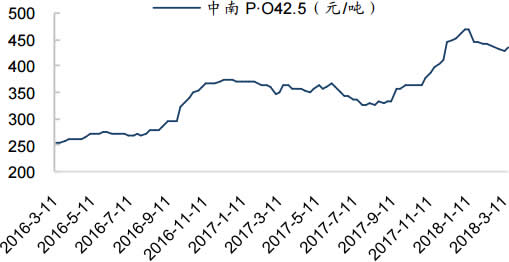 2016-2018年3月中南地区水泥价格走势（元/吨） 
