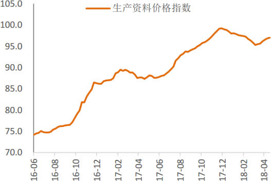 2016-2018年4月中国生产资料价栺指数走势