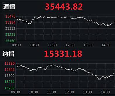 纳指、标普500指数创新高 中概股美联国际教育跌超57%