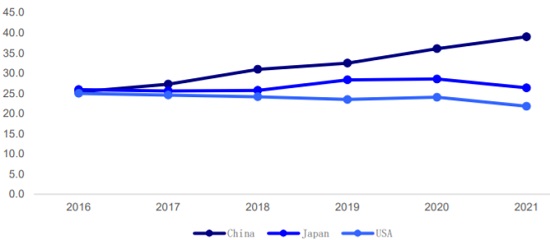 2016-2021年中国新生儿人均奶粉饮用量（kg/年）