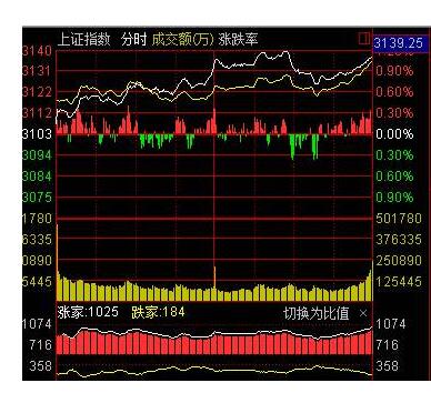 亚股高开 日韩股市均涨逾1% 美股期指亚洲交易时段跳涨