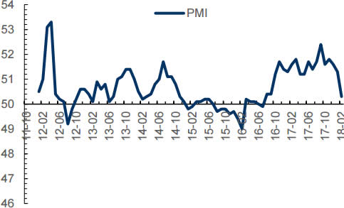 2011-2018年2月中国制造业采购经理指数（PMI）（%）