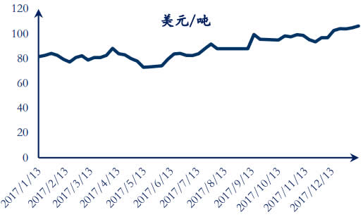 2017-2018年1月纽卡斯尔 NEWC 动力煤现货价数据