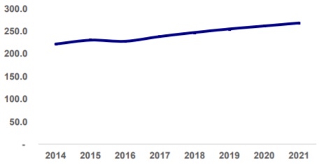 2014-2021年我国奶粉均价变化（元/公斤）