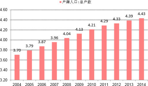 户口迁移证_中国人口户口