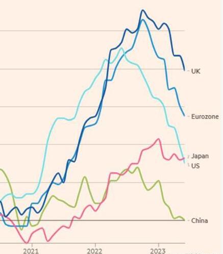 八年来首次！日本通胀超美国 还要继续量化宽松