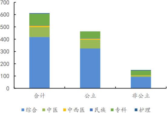 2018年我国不同医疗机构床位情况（万张）