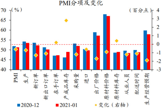 2011-2021年1月中国PMI库存价格分项指数数据