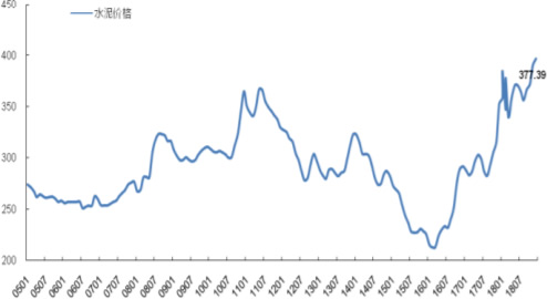 2005-2019年2月全国水泥均价（不含税）