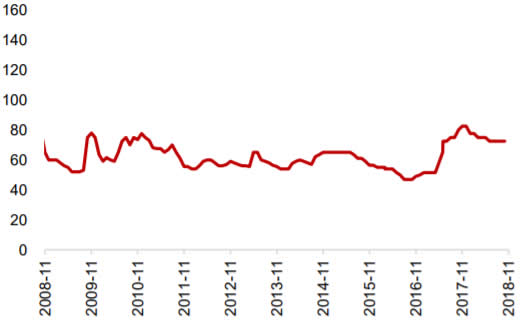 2008-2018年青霉素工业盐价格走势