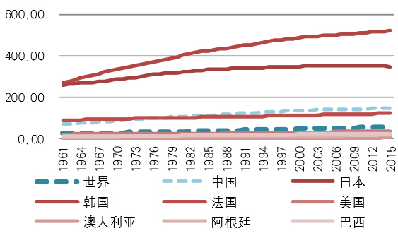 人口密度_人口密度趋势面