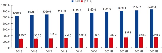 2015-2024年中国房颤及室上速患病人数(万人)
