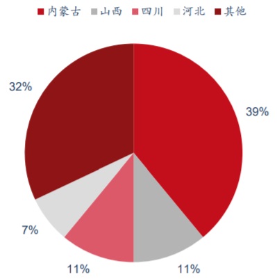 2021年我国石墨化产能分布