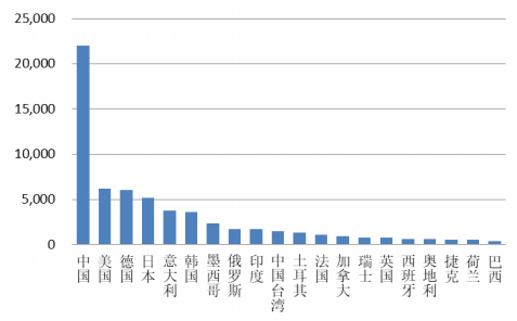 2016年世界各国机床表观消费金额对比