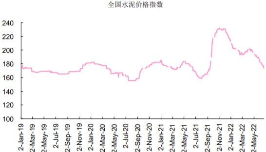 2017-2022年5月全国水泥价格指数数据