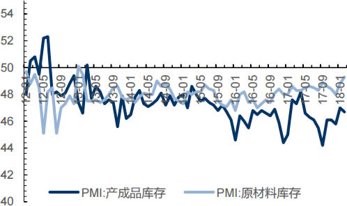 2012-2018年2月中国企业库存情况（%）