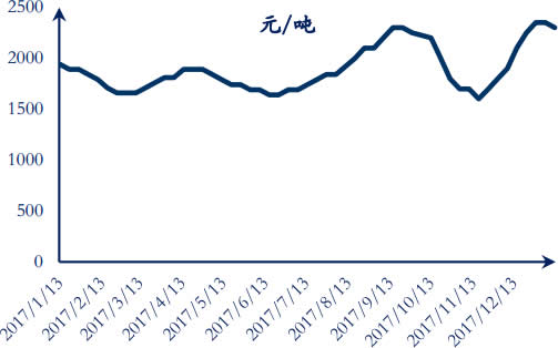 2017-2018年1月唐山二级冶金焦价格数据