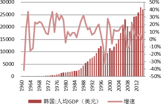 中国各省gdp排名2018 全国各省2019年gdp增长目标 中国城市gdp排名.