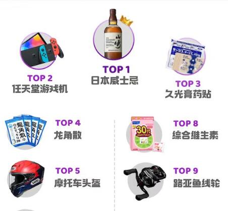日本出境游放开1个月,这些进口商品上了天猫热搜榜!