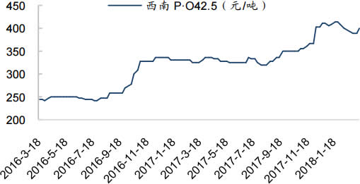 2016-2018年3月西南地区水泥价格走势（元/吨） 